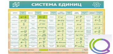Стенд "Система единиц" - «globural.ru» - Новоуральск