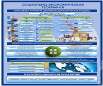 Стенд "Физическая география. Отраслевая структура" - «globural.ru» - Новоуральск