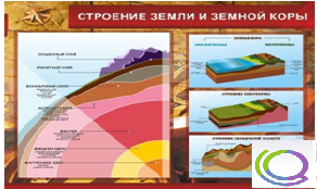 Стенд "Строение земли и земной коры" (вариант 2) - «globural.ru» - Новоуральск