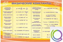 Стенд "Физические константы" - «globural.ru» - Новоуральск