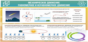 Стенд "Механическое движение" - «globural.ru» - Новоуральск