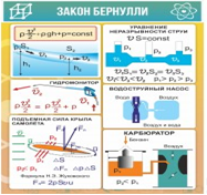 Стенд "Закон Бернулли" - «globural.ru» - Новоуральск
