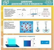 Стенд "Давление газа и жидкости" - «globural.ru» - Новоуральск