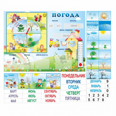 Стенд "Погода" с карманами для вставок - «globural.ru» - Новоуральск