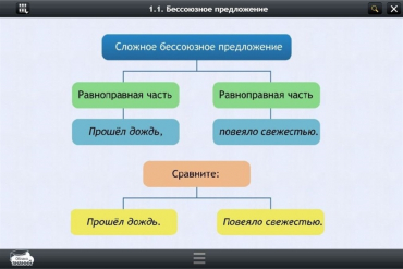 Интерактивные курсы. Русский язык 5 класс. Базовый - «globural.ru» - Новоуральск