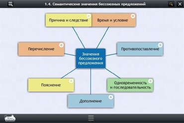 Интерактивные курсы. Русский язык 9 класс. Базовый - «globural.ru» - Новоуральск