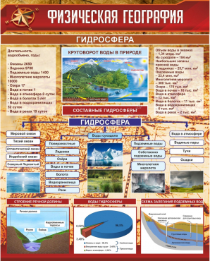Стенд "Физическая география. Гидросфера" (вариант 1) - «globural.ru» - Новоуральск